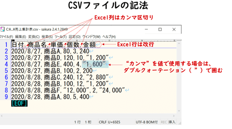 Csv Excel E98195e38184efbc9acsve381a8excele381aee98195e38184