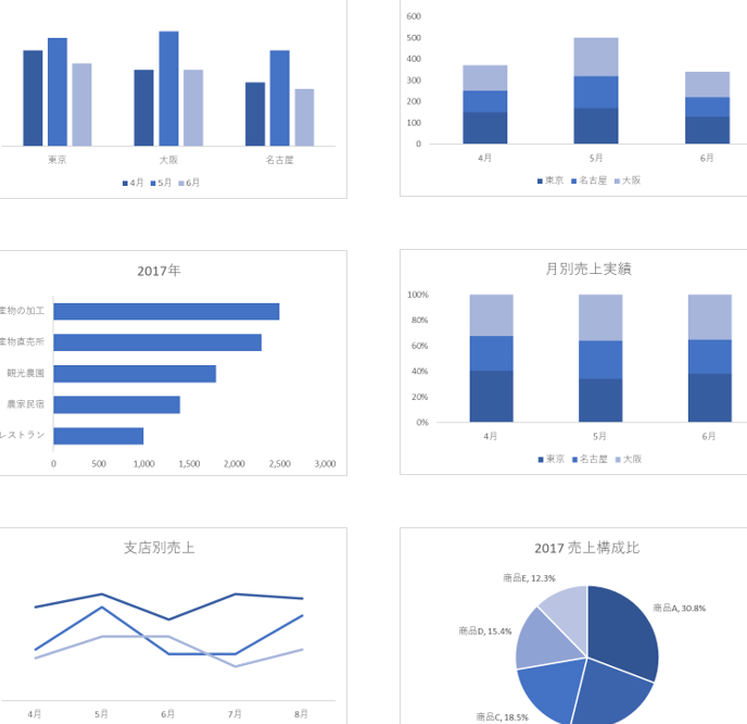 ⚡️ Excel グラフ作成マスターになろう! - データ分析に必須のスキル! E29aa1efb88f Excel E382b0e383a9e38395e4bd9ce68890e3839ee382b9e382bfe383bce381abe381aae3828de38186efbc81 E38387e383bce382bfe58886e69e90
