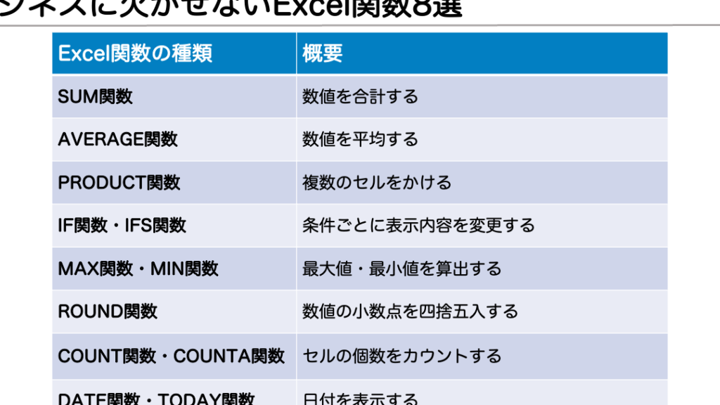 E29aa1efb88f Excel E996a2e695b0e4b880e8a6a7 E79baee79a84e381abe59088e381a3e3819fe996a2e695b0e38292e8a68be381a4e38191e38288e38186efbc81 1024x576
