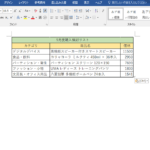 E383afe383bce38389 Excel E8b2bce3828ae4bb98e38191efbc9aworde381abexcele38292e8b2bce3828ae4bb98e38191e3828be696b9e6b395 150x150