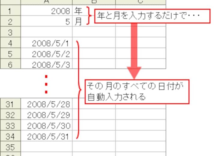 E697a5e4bb98 Excel E887aae58b95efbc9aexcele381a7e697a5e4bb98e38292e887aae58b95e585a5e58a9be38199e3828be696b9e6b395
