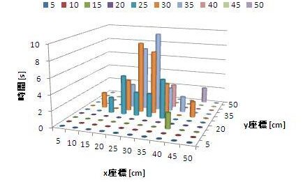 Excel 3e8bbb8e382b0e383a9e38395efbc9aexcele381a73e8bbb8e382b0e383a9e38395e38292e4bd9ce68890e38199e3828be696b9e6b395