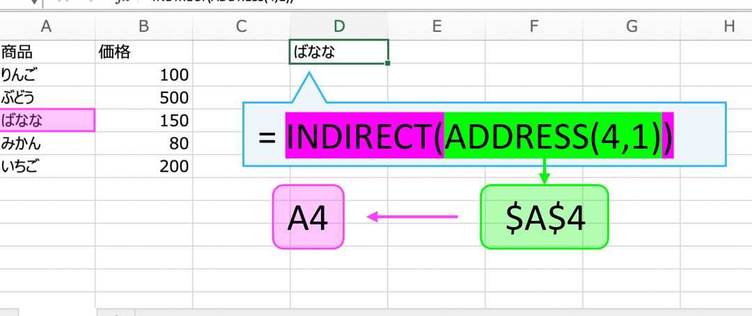 Excel Address E996a2e695b0efbc9aexcele381aeaddresse996a2e695b0e381aee4bdbfe38184e696b9