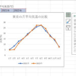 Excel E382b0e383a9e38395e38292e9878de381ade3828befbc9ae8a487e695b0e381aee38387e383bce382bfe38292e6af94e8bc83efbc81 150x150