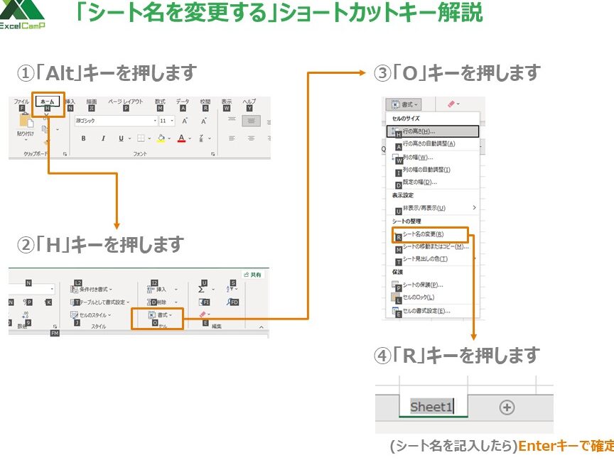 Excel シート名変更と管理方法|シート操作の基本 Excel E382b7e383bce38388e5908de5a489e69bb4e381a8e7aea1e79086e696b9e6b395efbd9ce382b7e383bce38388e6938de4bd9ce381aee59fbae69cac