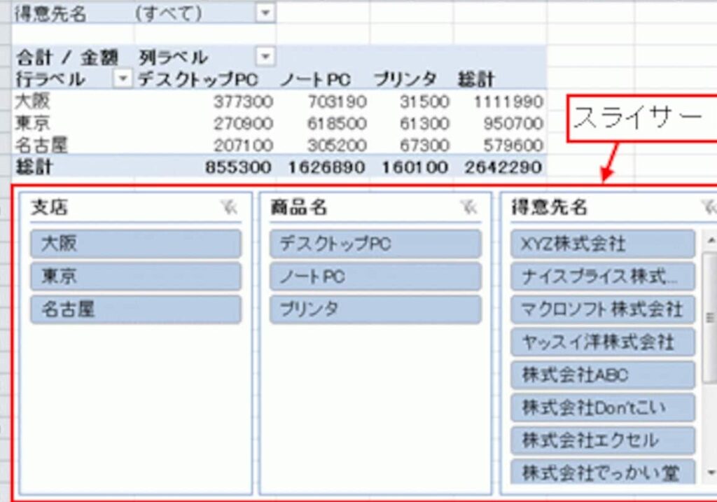 Excel スライサーでピボットテーブルを操作! Excel E382b9e383a9e382a4e382b5e383bce381a7e38394e3839ce38383e38388e38386e383bce38396e383abe38292e6938de4bd9cefbc81 1024x717