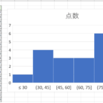 Excel E38392e382b9e38388e382b0e383a9e383a0efbc9ae38387e383bce382bfe381aee58886e5b883e38292e8a696e8a69ae58c96efbc81 150x150