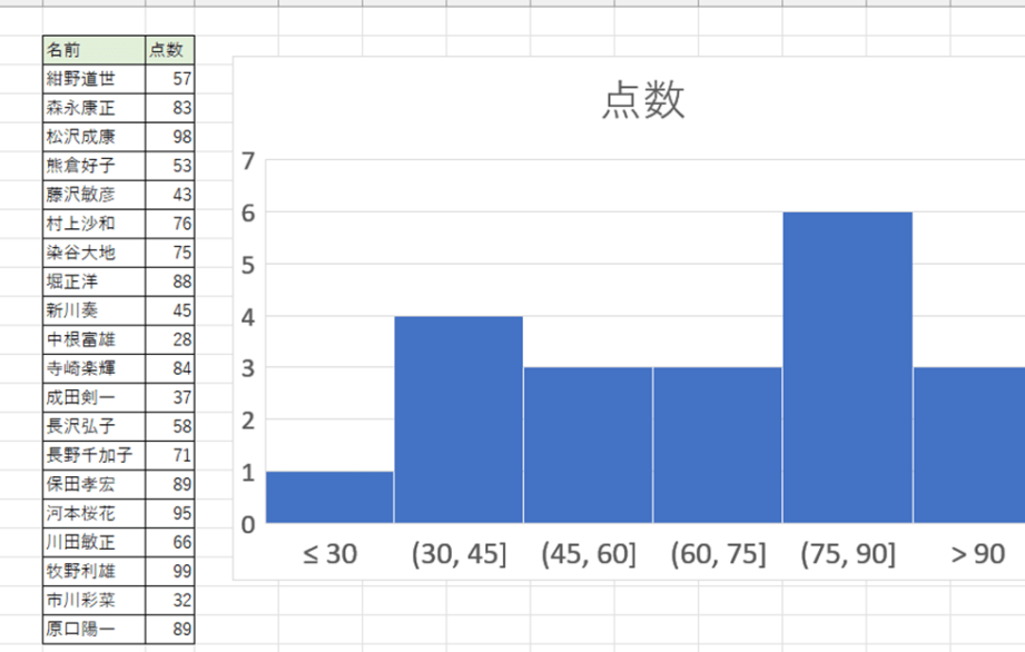 Excel ヒストグラム:データの分布を視覚化! Excel E38392e382b9e38388e382b0e383a9e383a0efbc9ae38387e383bce382bfe381aee58886e5b883e38292e8a696e8a69ae58c96efbc81
