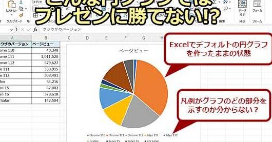 Excel 円グラフ 作り方:円グラフを作成する方法 Excel E58686e382b0e383a9e38395 E4bd9ce3828ae696b9efbc9ae58686e382b0e383a9e38395e38292e4bd9ce68890e38199e3828be696b9e6b395