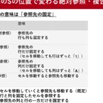 Excel E58f82e785a7e381aee7a8aee9a19ee381a8e4bdbfe38184e696b9efbd9ce79bb8e5afbee58f82e785a7 E7b5b6e5afbee58f82e785a7 E8a487e59088e58f82 1 150x150