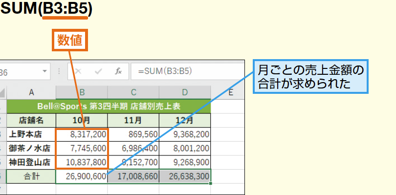 Excel E59088e8a888efbc9asume996a2e695b0e381a7e7b0a1e58d98e381abe8a888e7ae97efbc81