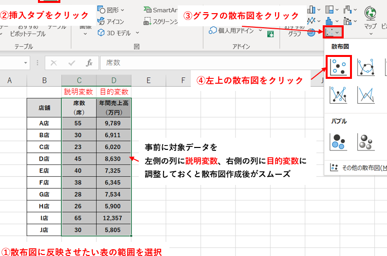 Excel 回帰分析:データの関係性を分析! Excel E59b9ee5b8b0e58886e69e90efbc9ae38387e383bce382bfe381aee996a2e4bf82e680a7e38292e58886e69e90efbc81