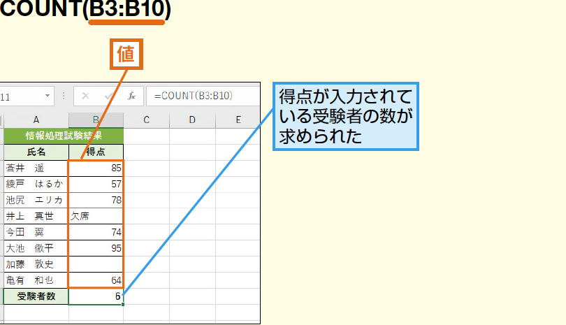 Excel E695b0e38292e695b0e38188e3828befbc9acounte996a2e695b0e381a8countae996a2e695b0