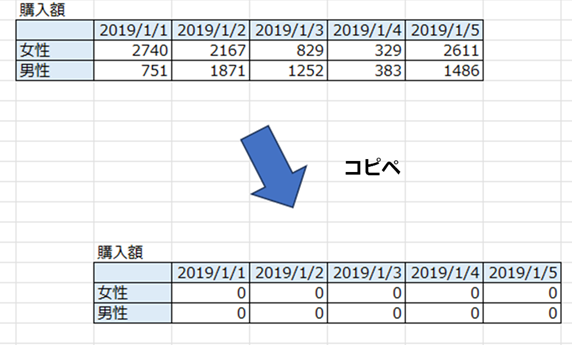 Excel E695b0e5bc8fe382b3e38394e383bcefbc9ae69982e79fade38386e382afe3838be38383e382afefbc81e382b3e38394e383bcefbc86e3839ae383bce382b9