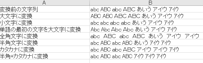 Excel 文字列変換:大文字・小文字、ひらがな・カタカナを自由自在に変換! Excel E69687e5ad97e58897e5a489e68f9befbc9ae5a4a7e69687e5ad97e383bbe5b08fe69687e5ad97e38081e381b2e38289e3818ce381aae383bbe382abe382bf