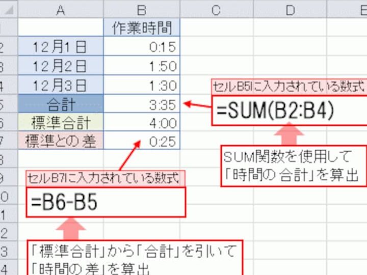 Excel E69982e99693e381aee8b6b3e38197e7ae97efbc9ae8a888e7ae97e696b9e6b395e381a8e6b3a8e6848fe782b9