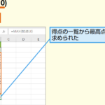 Excel E69c80e5a4a7e580a4efbc9amaxe996a2e695b0e381a7e69c80e5a4a7e580a4e38292e6b182e38281e3828befbc81 150x150