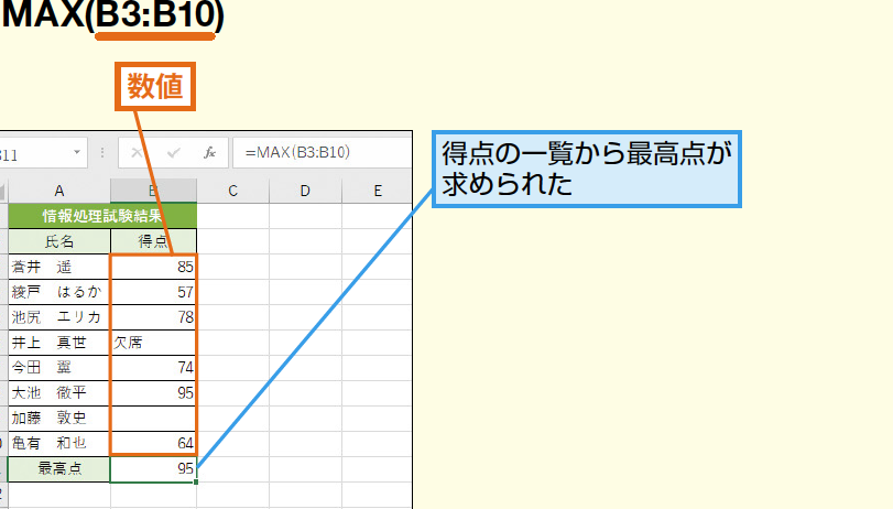 Excel E69c80e5a4a7e580a4efbc9amaxe996a2e695b0e381a7e69c80e5a4a7e580a4e38292e6b182e38281e3828befbc81