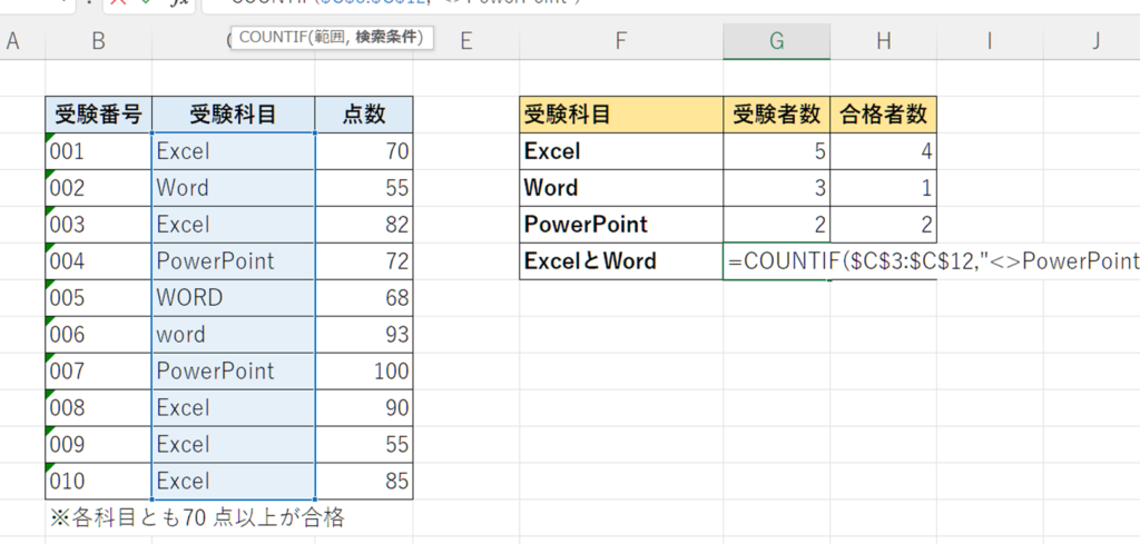 Excel 特定の文字カウントで文字列を分析!関数活用 Excel E789b9e5ae9ae381aee69687e5ad97e382abe382a6e383b3e38388e381a7e69687e5ad97e58897e38292e58886e69e90efbc81e996a2e695b0e6b4bbe794a8 1024x489