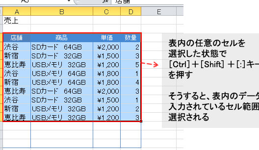 Excel 選択範囲を指定する様々な方法|セル範囲とショートカット Excel E981b8e68a9ee7af84e59bb2e38292e68c87e5ae9ae38199e3828be6a798e38085e381aae696b9e6b395efbd9ce382bbe383abe7af84e59bb2e381a8e382b7