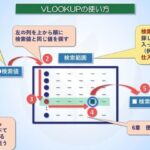 Excel E996a2e695b0 Vlookupe381a7e38387e383bce382bfe6a49ce7b4a2e38292e58ab9e78e87e58c96efbc81e4bdbfe38184e696b9e381a8e5bf9ce794a8 150x150