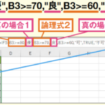 Excel IFS関数:複数の条件で値を返す 4 excel ifse996a2e695b0efbc9ae8a487e695b0e381aee69da1e4bbb6e381a7e580a4e38292e8bf94e38199