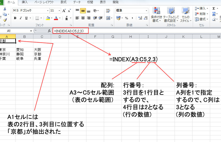 Excel Index E996a2e695b0e381a7e8a1a8e3818be38289e38387e383bce382bfe68abde587baefbc81e4bdbfe38184e696b9e381a8e5bf9ce794a8