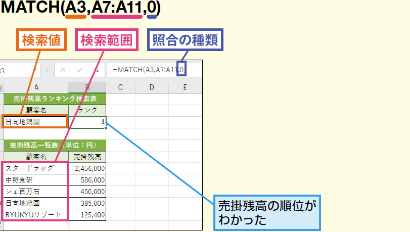 Excel Match E996a2e695b0e381a7e4b880e887b4e38199e3828be580a4e381aee4bd8de7bdaee38292e58f96e5be97efbc81e4bdbfe38184e696b9e381a8e5bf9c
