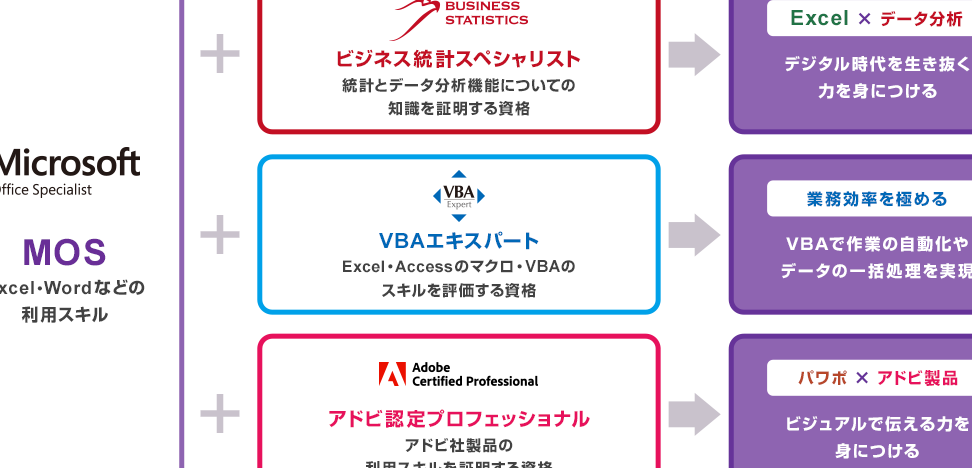 Excel Mosefbc9aexcele381aemose8b387e6a0bce381abe381a4e38184e381a6