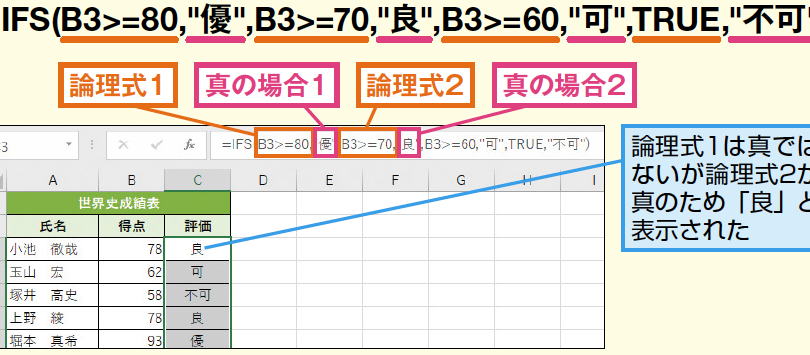 Excel OR 関数:複数の条件を満たす場合に TRUE を返す Excel Or E996a2e695b0efbc9ae8a487e695b0e381aee69da1e4bbb6e38292e6ba80e3819fe38199e5a0b4e59088e381ab True E38292e8bf94e38199