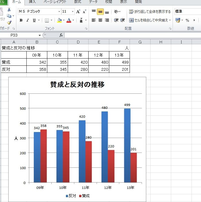 Excel Seriesefbc9aexcele381aeseriese996a2e695b0e381aee4bdbfe38184e696b9