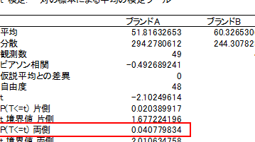 Excel T E6a49ce5ae9aefbc9a2e381a4e381aee382b0e383abe383bce38397e381aee5b9b3e59d87e580a4e381abe5b7aee3818ce38182e3828be3818be6a49ce8a8bc