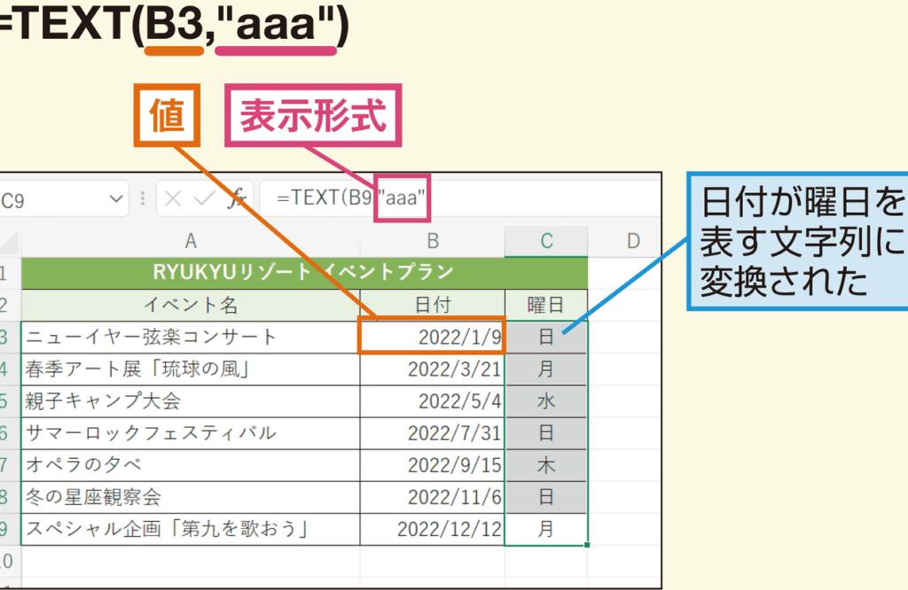 Excel Texte996a2e695b0e381a7e695b0e580a4e38292e69bb8e5bc8fe8a8ade5ae9aefbc81e4bdbfe38184e696b9e381a8e5bf9ce794a8 1024x666