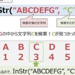 Excel VBA INSTR:Excel VBAのINSTR関数の使い方 Excel Vba Instrefbc9aexcel Vbae381aeinstre996a2e695b0e381aee4bdbfe38184e696b9 150x150