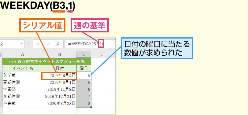 Excel Weekdaye996a2e695b0efbc9ae69b9ce697a5e38292e6b182e38281e3828b