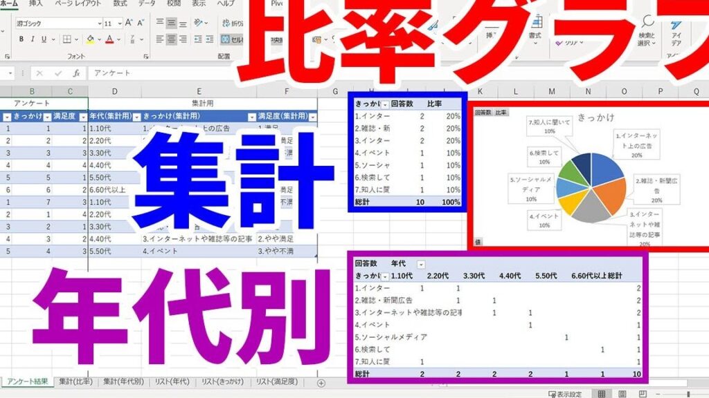 Excele381a7e382a2e383b3e382b1e383bce38388e99b86e8a888efbc81e996a2e695b0e381a8e382b0e383a9e38395e381a7e7b590e69e9ce38292e58fafe8a696 1024x576