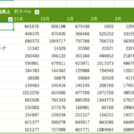Excele381a7e382afe383ade382b9e99b86e8a888e8a1a8e38292e4bd9ce68890e38199e3828be696b9e6b395efbc9ae38394e3839ce38383e38388e38386e383bc 150x150