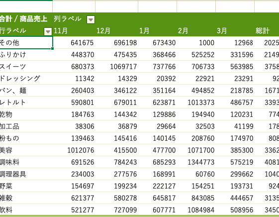 Excele381a7e382afe383ade382b9e99b86e8a888e8a1a8e38292e4bd9ce68890e38199e3828be696b9e6b395efbc9ae38394e3839ce38383e38388e38386e383bc