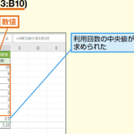 Excele381a7e4b8ade5a4aee580a4e38292e8a888e7ae97efbc81mediane996a2e695b0e381a8e4bdbfe38184e696b9 150x150