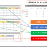 Excele381a7e4b8b2e588bae38197e99b86e8a888e38292e8a18ce38186e696b9e6b395efbc9a3de99b86e8a888e381a8e7b5b1e59088 150x150
