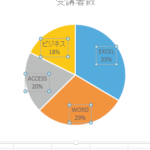 Excele381a7e58686e382b0e383a9e38395e381abe38391e383bce382bbe383b3e38388e38292e8a1a8e7a4bae38199e3828be696b9e6b395efbc9ae38387e383bc 150x150