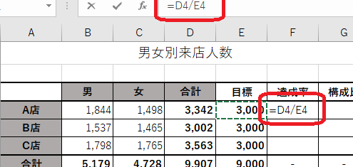 Excele381a7e589b2e59088e381aee587bae38197e696b9efbc9ae799bee58886e78e87e381a8e6a78be68890e6af94e381aee8a888e7ae97