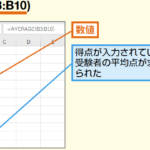 Excele381a7e5b9b3e59d87e38292e6b182e38281e3828be996a2e695b0efbc9aaveragee996a2e695b0e381a8averageae996a2e695b0 150x150