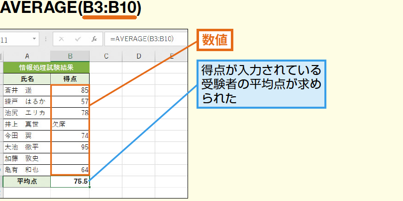 Excele381a7e5b9b3e59d87e38292e6b182e38281e3828be996a2e695b0efbc9aaveragee996a2e695b0e381a8averageae996a2e695b0