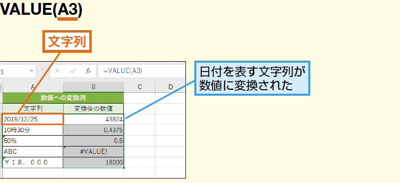 Excele381a7e695b0e580a4e381abe5a489e68f9be38199e3828be696b9e6b395efbc9avaluee996a2e695b0e381a8texte996a2e695b0