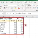 Excele381a7e6a78be68890e6af94e38292e6b182e38281e3828be696b9e6b395efbc9ae589b2e59088e381aee8a888e7ae97e381a8e382b0e383a9e38395e8a1a8 150x150