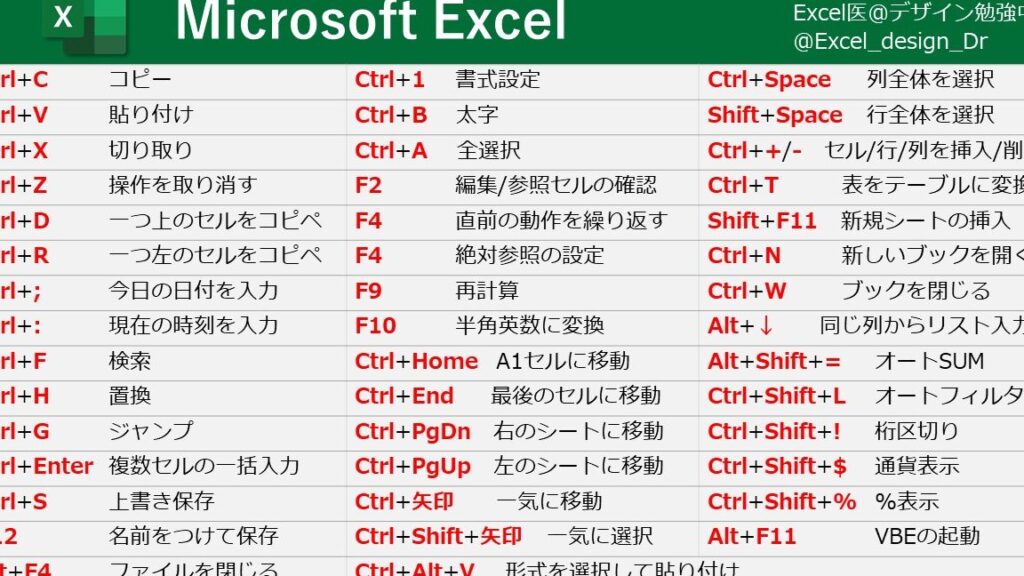 Excele381aealte382ade383bce6b4bbe794a8e8a193efbc81e382b7e383a7e383bce38388e382abe38383e38388e382ade383bce4b880e8a6a7 1024x576