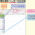 Excele381aeaverageife996a2e695b0e381a7e69da1e4bbb6e4bb98e3818de5b9b3e59d87e580a4e38292e8a888e7ae97efbc81 150x150