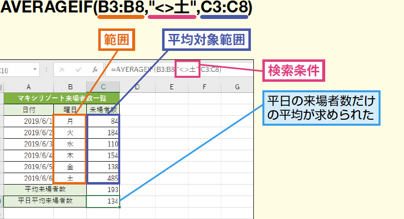 Excele381aeaverageife996a2e695b0e381a7e69da1e4bbb6e4bb98e3818de5b9b3e59d87e580a4e38292e8a888e7ae97efbc81