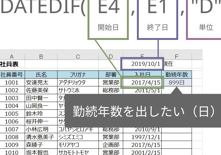 Excele381aedatedife996a2e695b0efbc9a2e381a4e381aee697a5e4bb98e99693e381aee5b9b4e695b0e383bbe69c88e695b0e383bbe697a5e695b0e38292e8a888